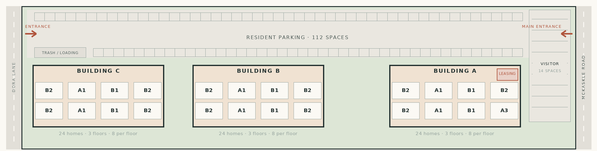 Site map of Apartments at McKaskle showing Buildings A, B, and C, parking, and leasing office